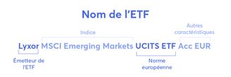 ETF Fiche Technique : Comment La Lire - Guide ETF | Hellomonnaie