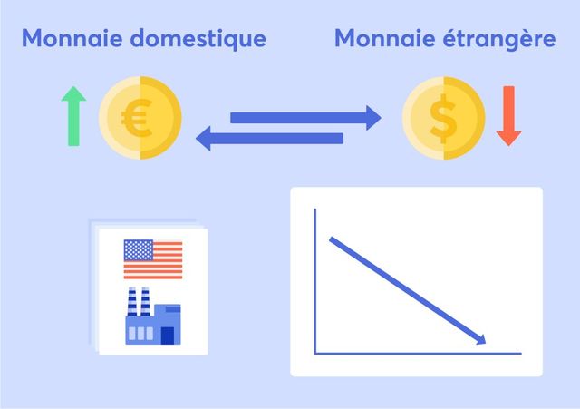 ETF Et Risques De Change - Guide ETF | Hellomonnaie