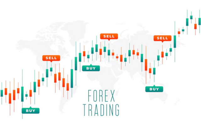 Qu’est-ce que le Forex ?