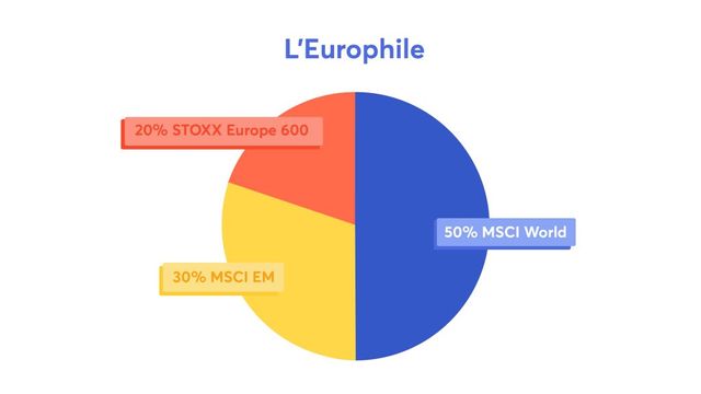 Trouver Le Meilleur ETF PEA - Guide PEA I Hellomonnaie