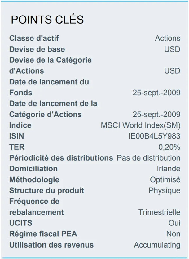 Meilleur ETF : On Te Montre Comment Le Trouver | Hellomonnaie